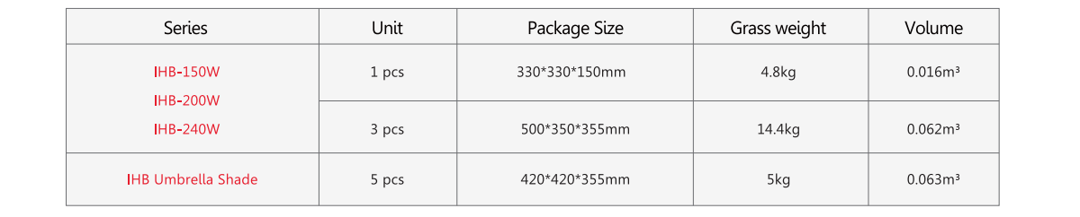 led high bay light