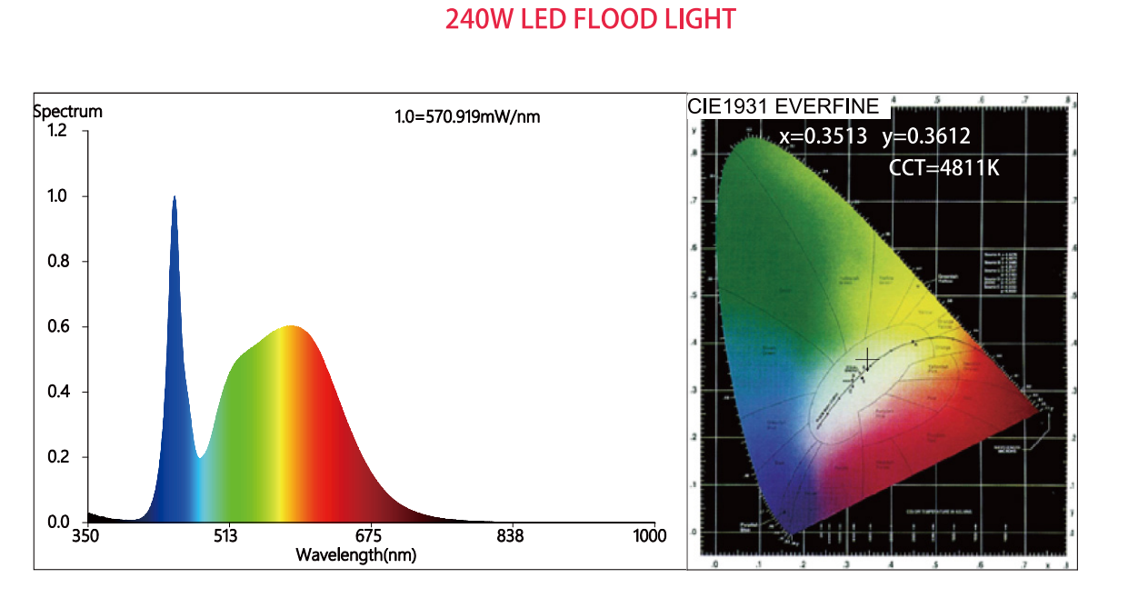 LED FLOOD LIGHT