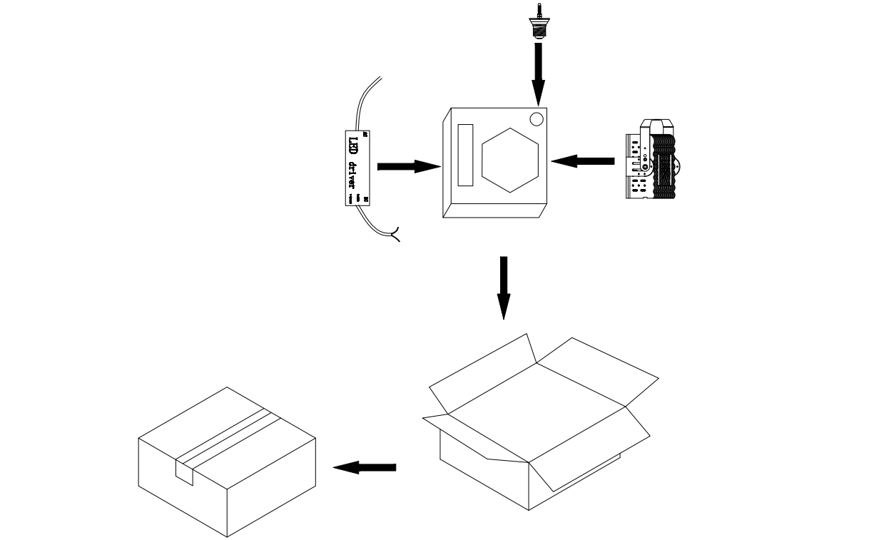 LED RETROFIT KITS
