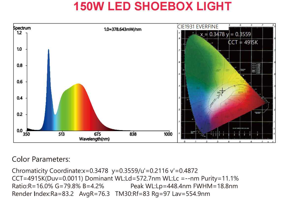 LED Shoebox Light