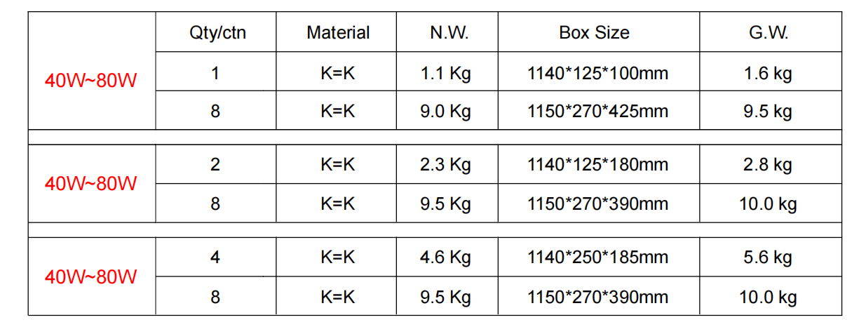 LED Shop light