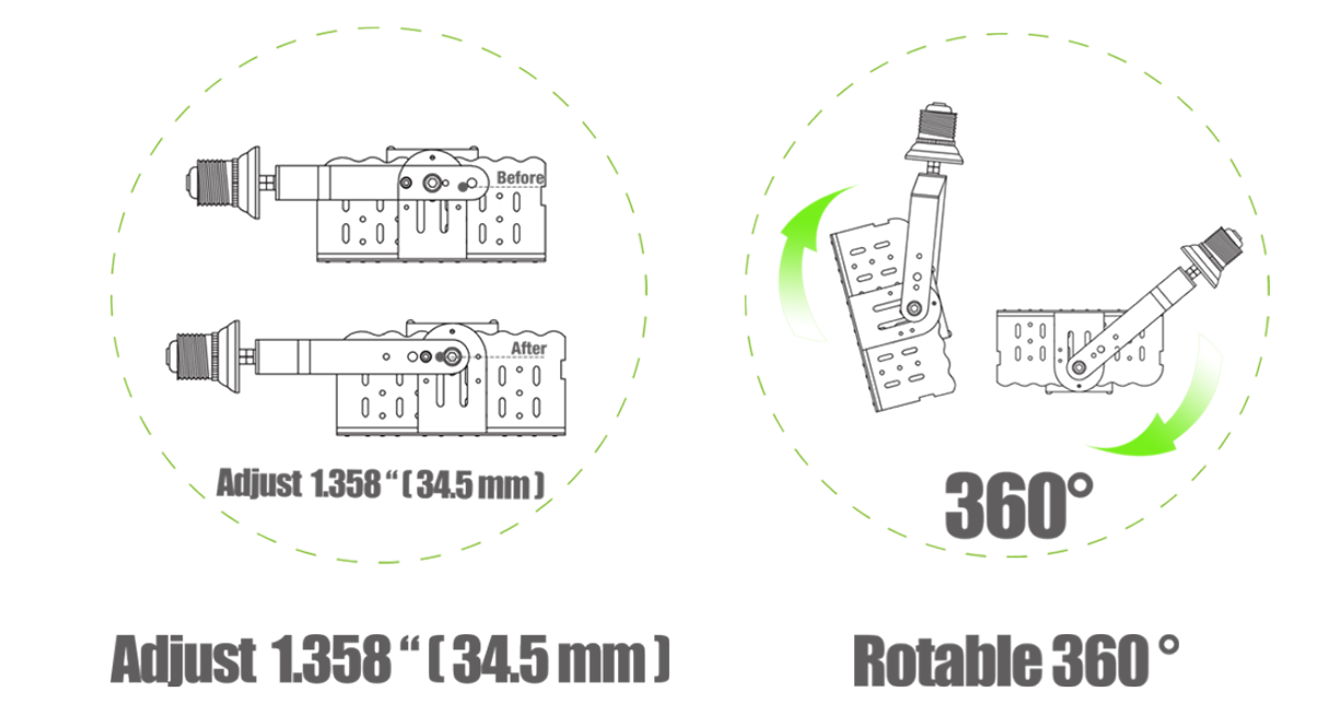 LED RETROFIT KITS