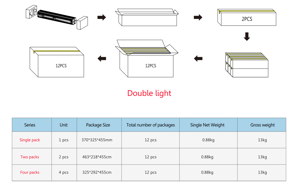 led wall washer light