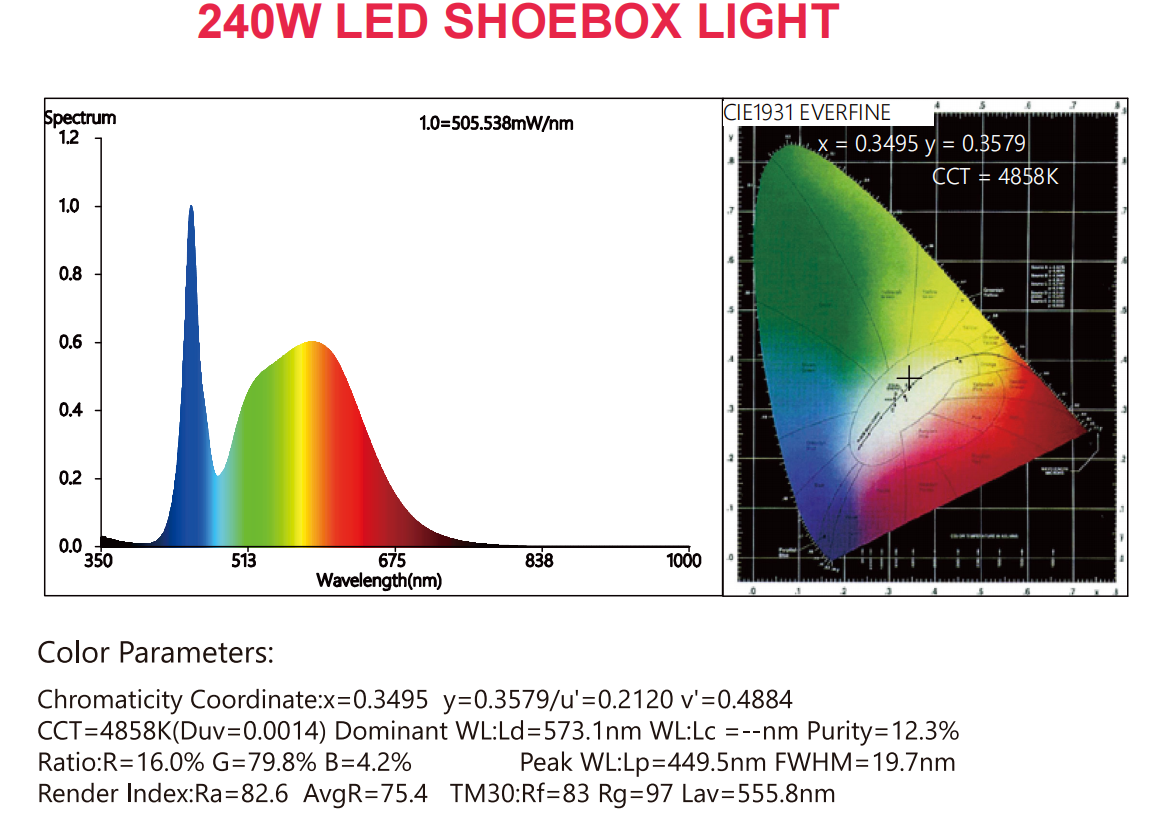 LED Shoebox Light
