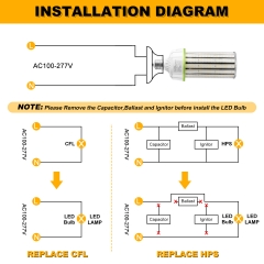 Fin Heatsink LED Corn light