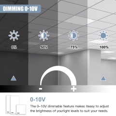 LED Flat Panel Lights