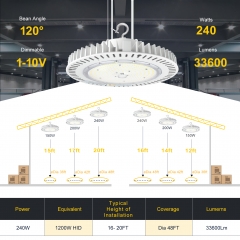 NG-IHB LED UFO High Bay