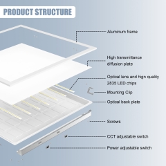 LED Flat Panel Lights