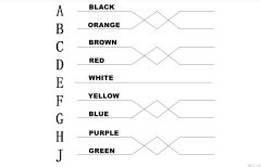 Green 9P j1939 Pigtail Cable 9PIn Male to Open End Pigtail Cable