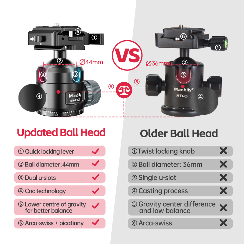 Manbily Hunt Shooting Tripod Outdoor & Camera Arca Swiss Adapter 360° Ball Head Holder WZ-324+PA03