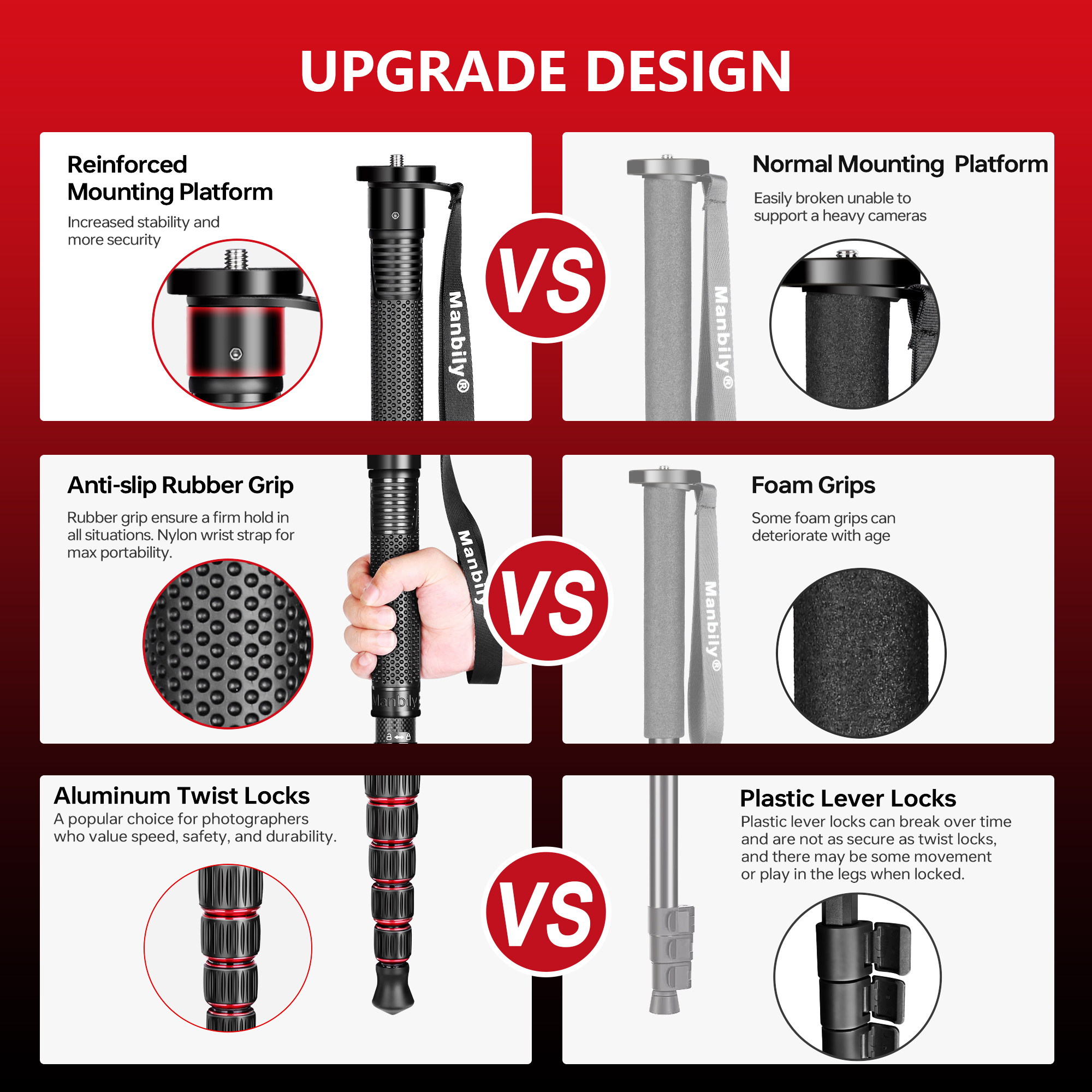 Manbily Monopod for Camera