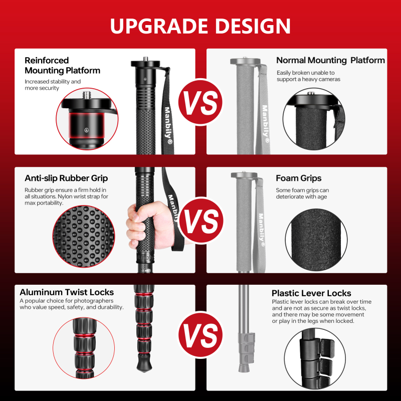 Manbily Monopod for Camera