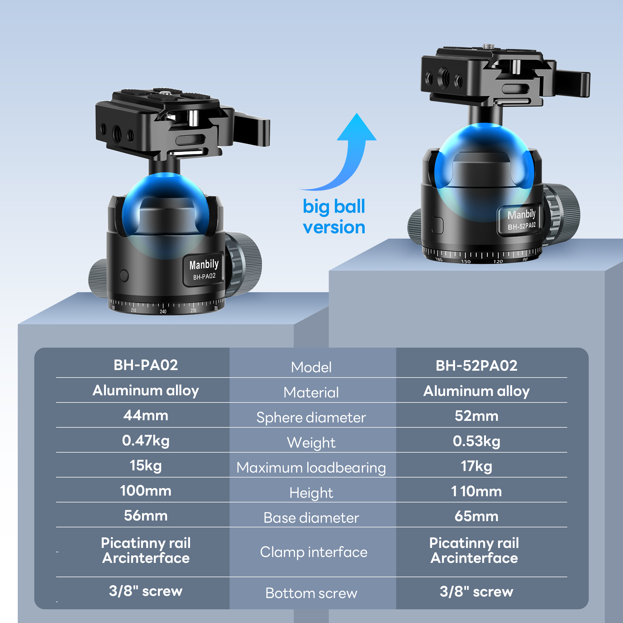 Manbily BH-52 PA-02 Tripod Head