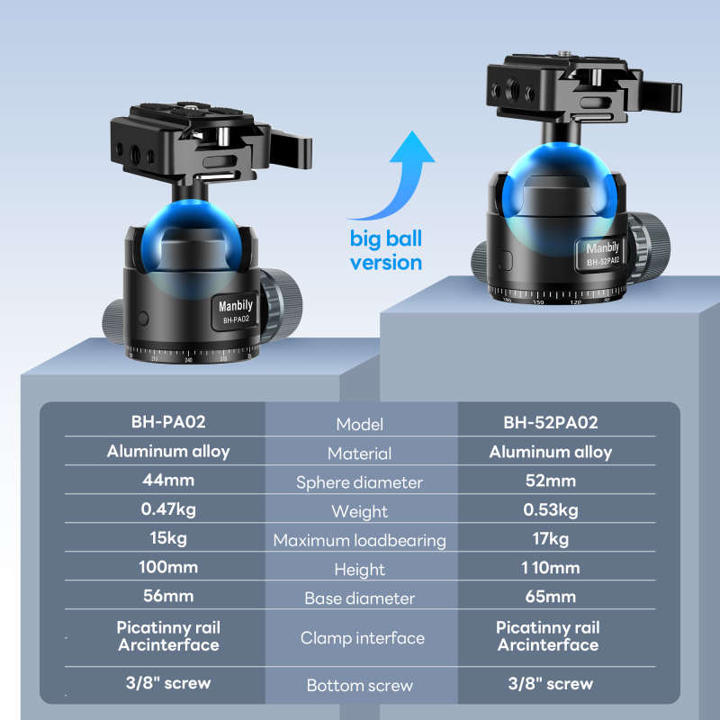 Manbily BH-52 PA-02 Tripod Head