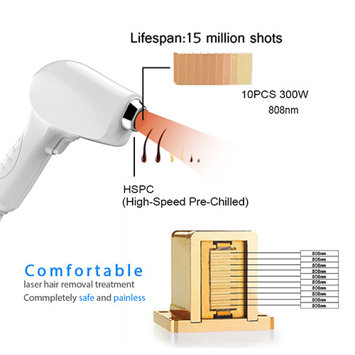 Taibobeauty Portable diode laser hair removal machine