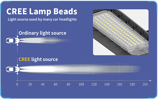 CREE solar street lights