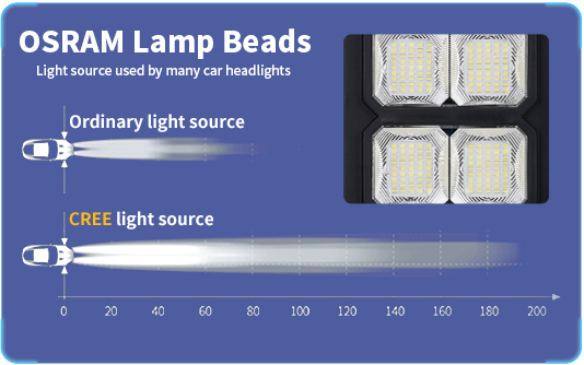 OSRAM solar street light