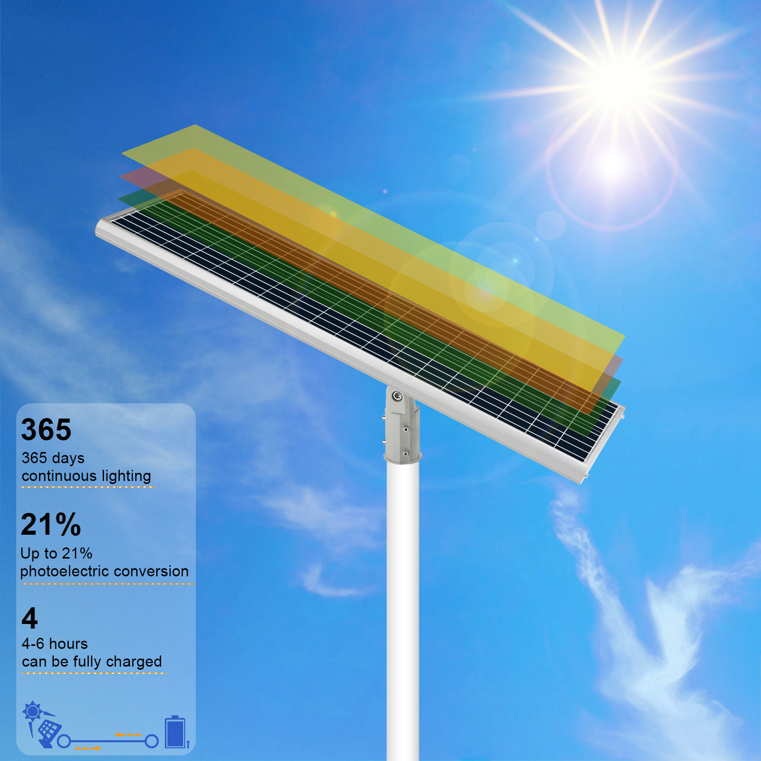 All in One Automatic Solar Street Lights For Highway