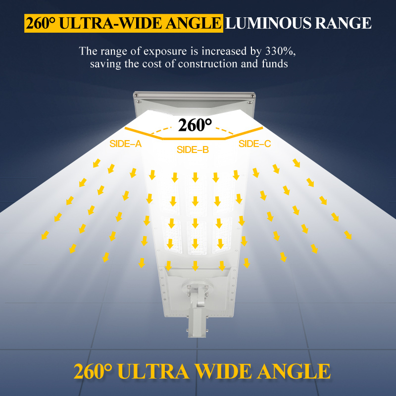 Patented Ultra-Wide Angle Solar LED Street Light