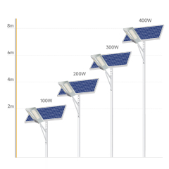 Patented Wholesale Split Solar Street Light for Residential