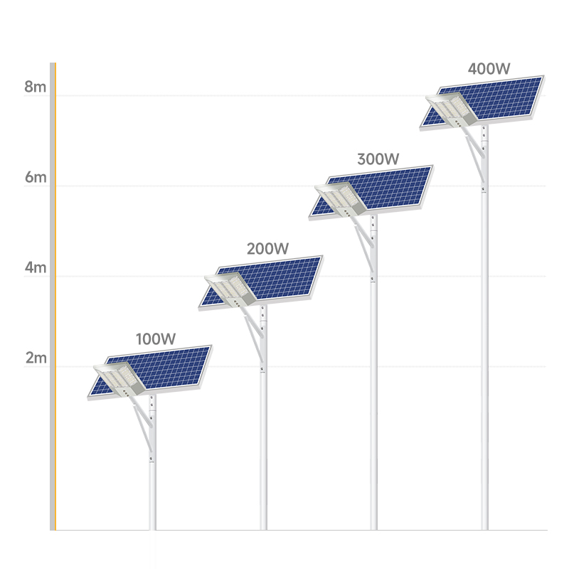 Patented Wholesale Split Solar Street Light for Residential