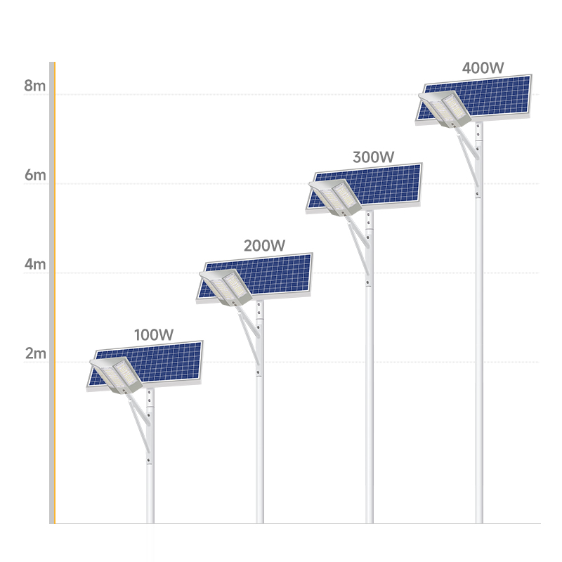 Patented Wholesale Split Solar Street Light for Residential