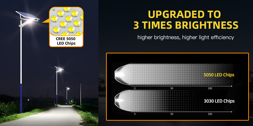 Patented Easy Installation Outdoor Solar LED Street Light Split