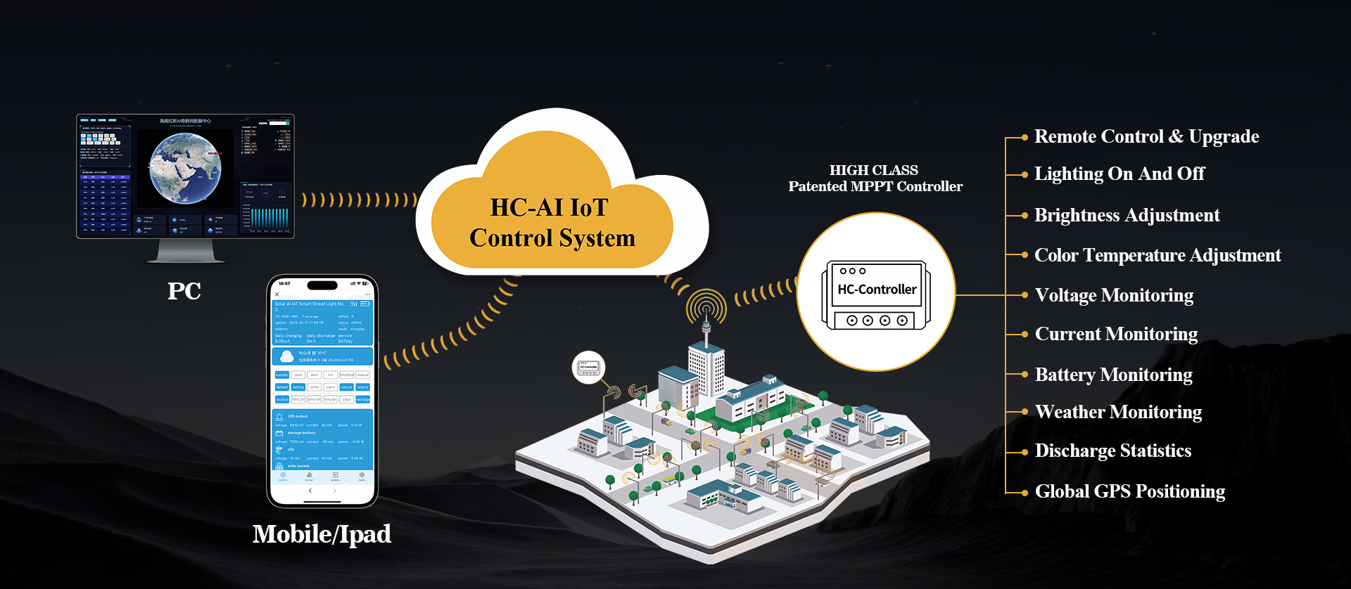 HC-AI IOT SYSTEM