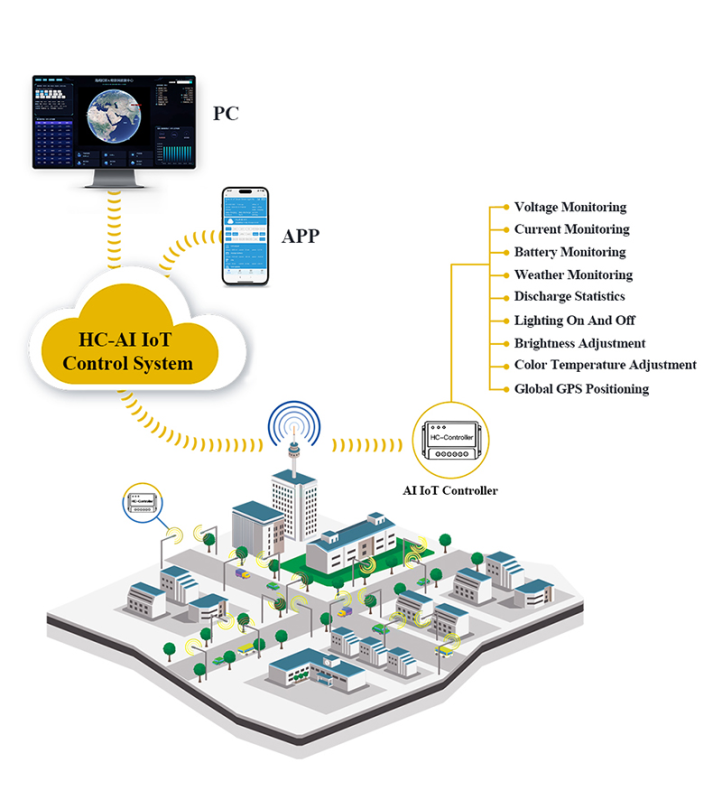 WERISE AI GPS Solar LED Road Light with AI Control Adjustable Brightness & Color Temperature Aluminum Alloy Construction