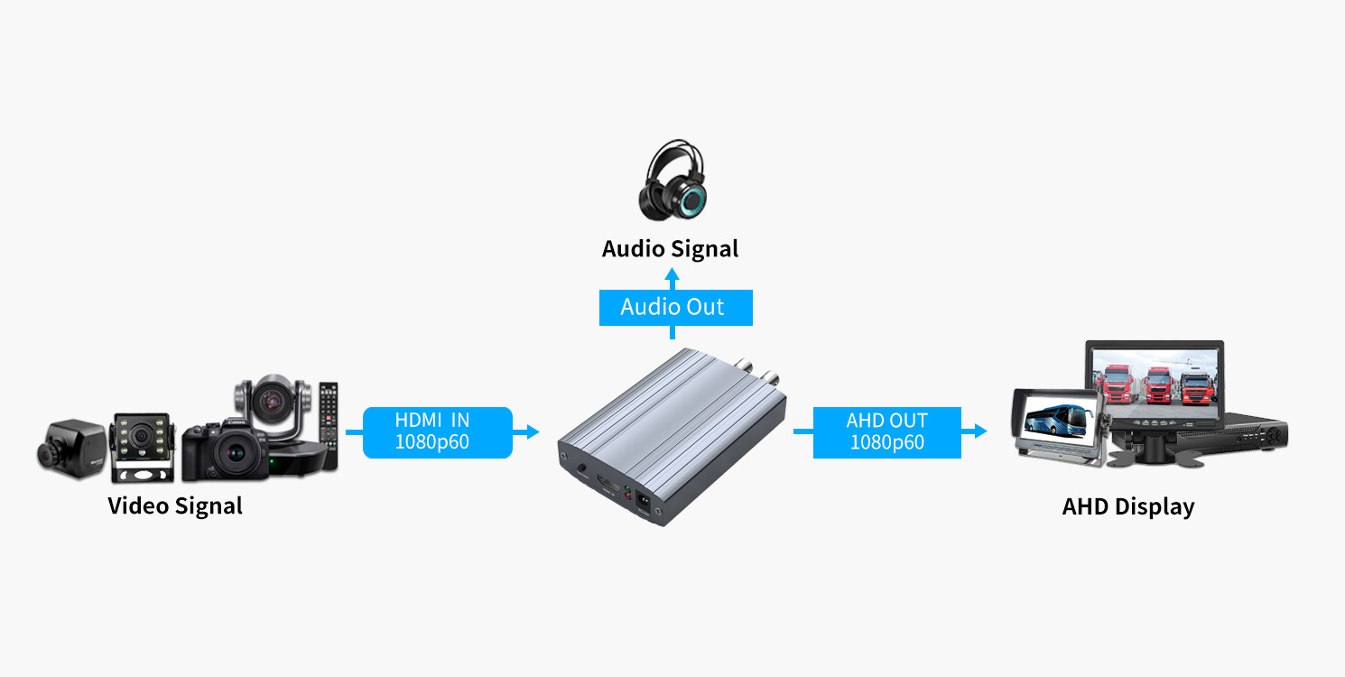 Video encoder