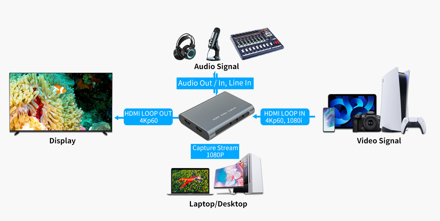 video encoder