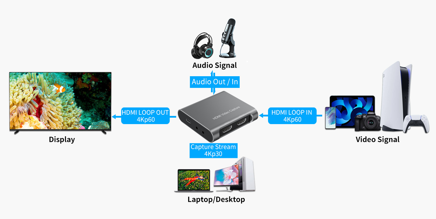 video signal conversion