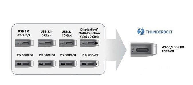 Thunderbolt 3