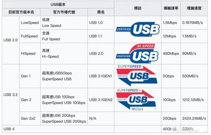 USB Type-c