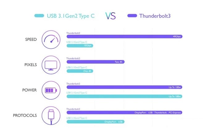 Thunderbolt 3