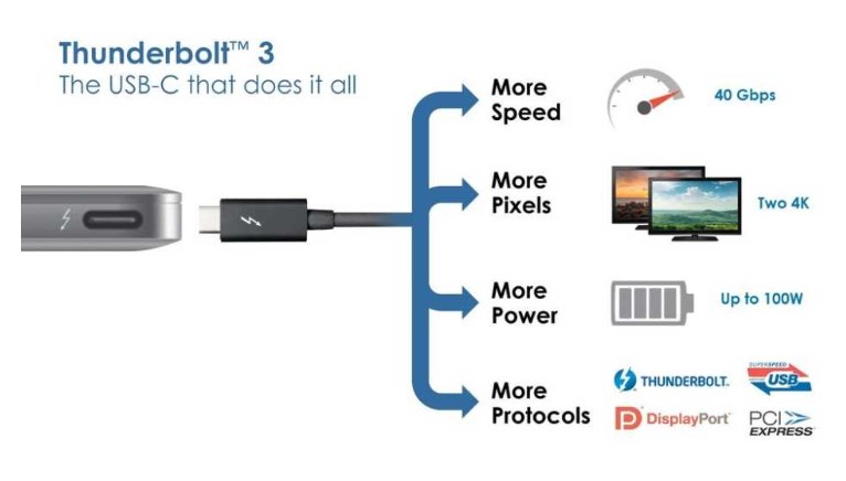 hunderBolt 3 USB-C ports