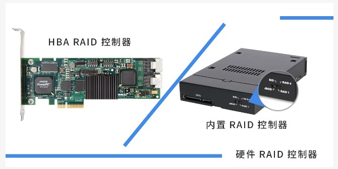 hardware RAID