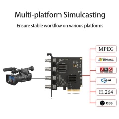 4 Channel SDI Input FHD PCIe Internal Video Capture Card 1080P 60FPS