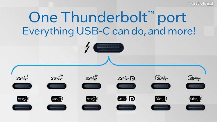 USB 4 devices