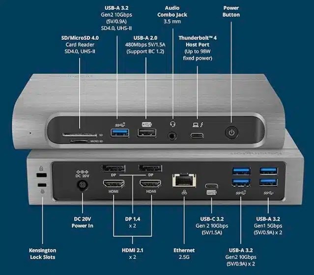 Thunderbolt 4 and USB4 Quad Video Docking Station