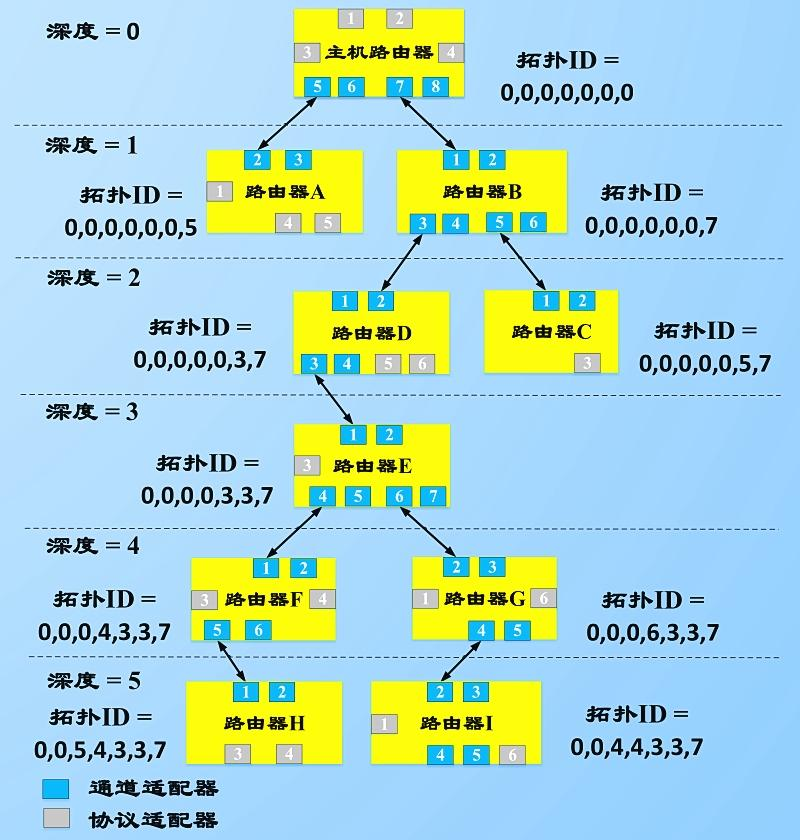 USB4集线器