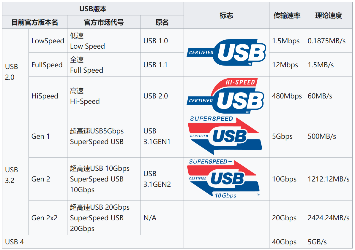 usb2.0 hub