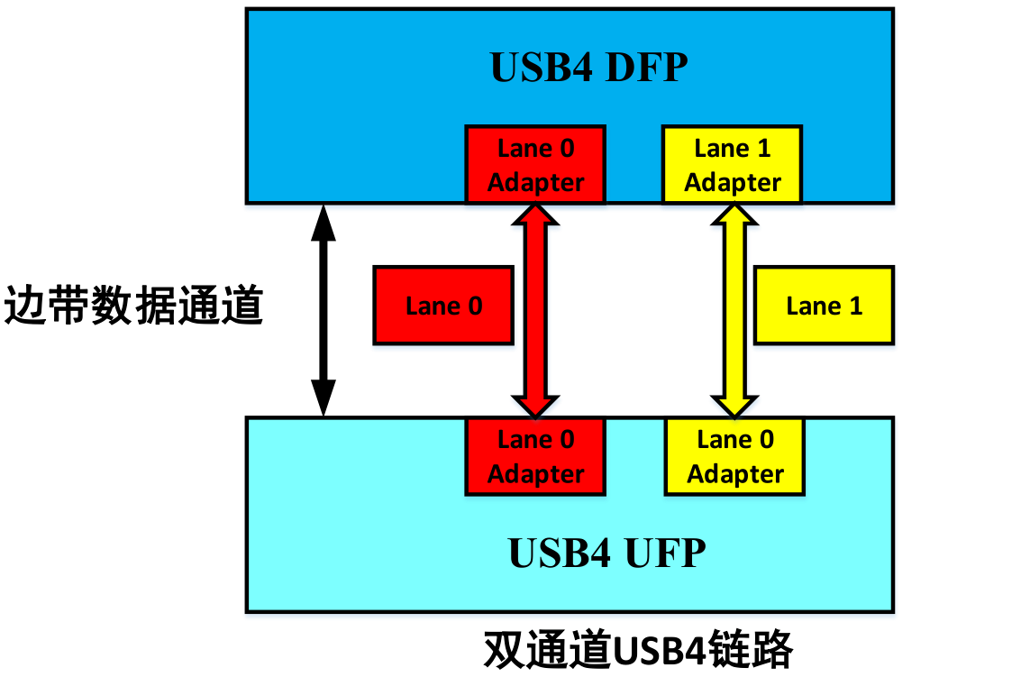 usb4 适配器