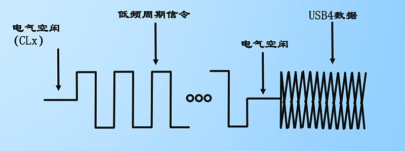 USB4 适配器