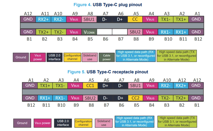 USB Type-C连接器