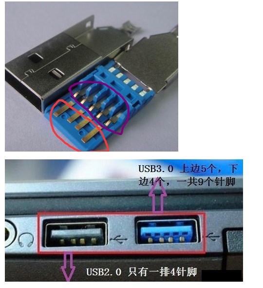 usb3.0 集线器