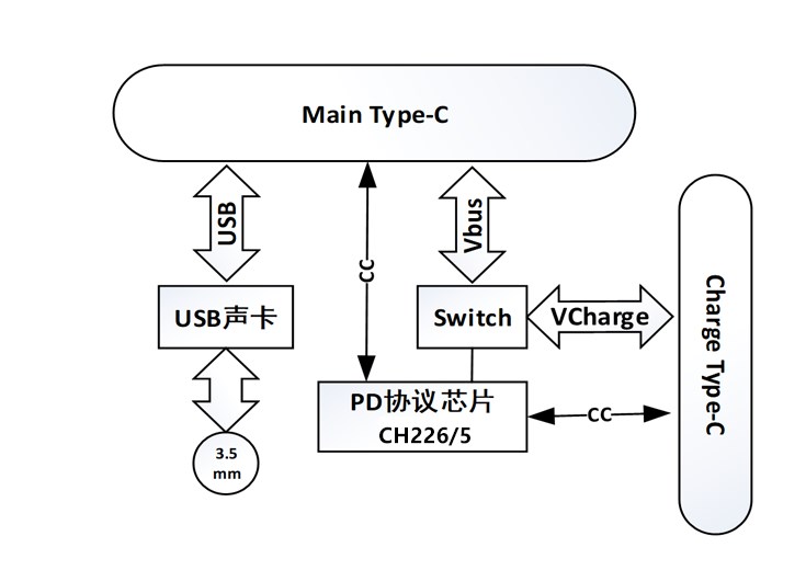 USB Type-C