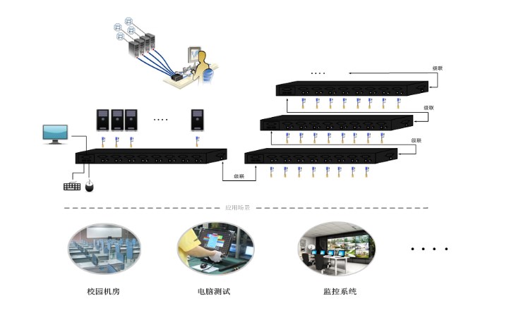 Cascading 8-port KVM switching solution