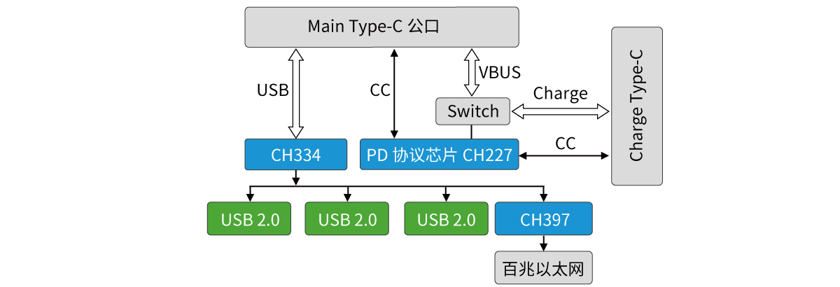 USB HUB