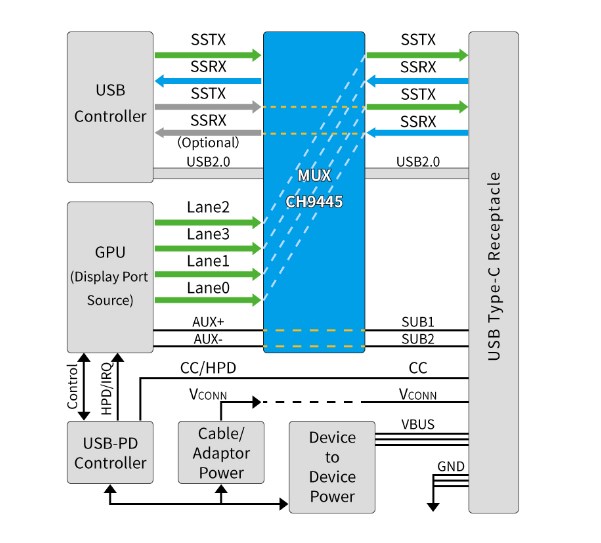 CH9445F